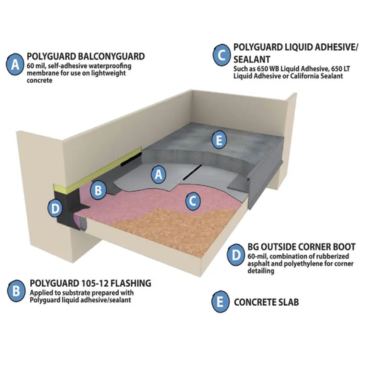 Balcony Waterproofing in Sydney: What Causes Leaks & How to Fix Them Permanently